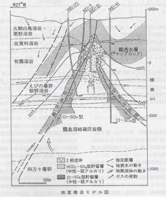 110622霧島銀湯地域地熱系概念モデル