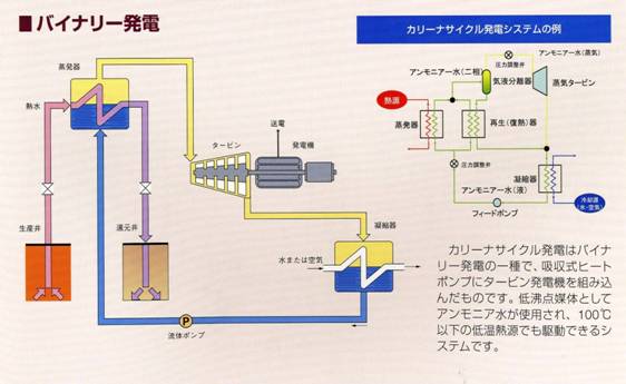 バイナリー発電図